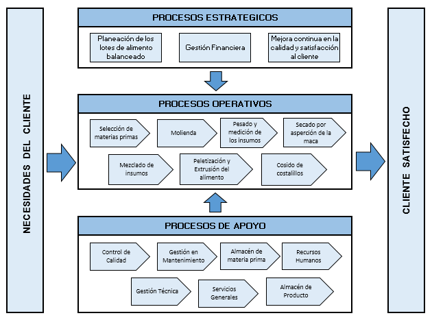 LEAN CANVAS -Grupo 105 | Flashcards