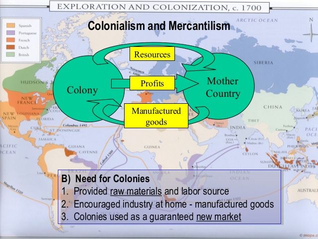 causes-of-english-colonization-mind-map