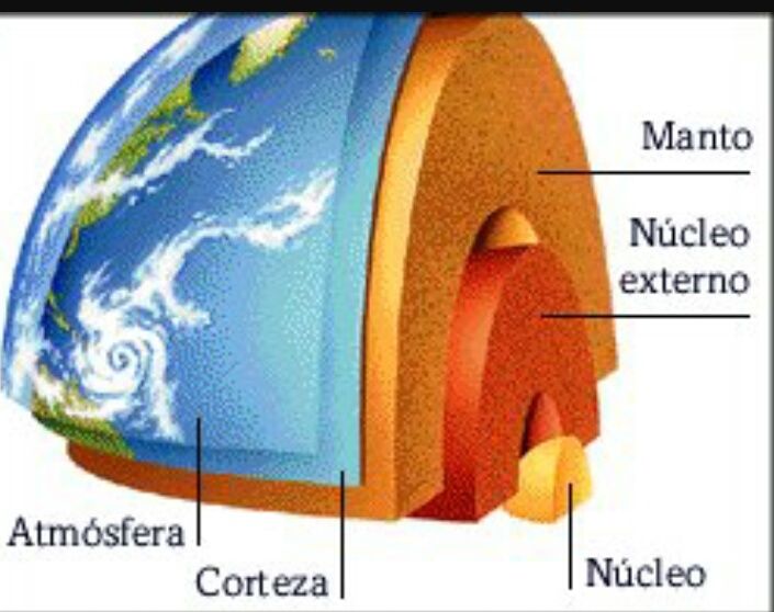 LA GEOSFERA , LAS ROCAS Y LOS MINERALES | Mind Map