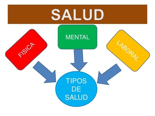 Salud Slide Set 7427