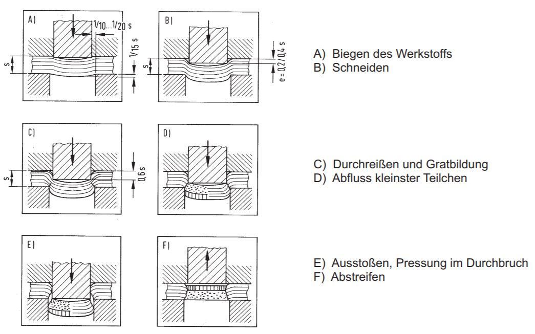 fertigungstechnik 1 eth