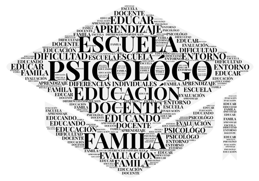 PsicologÍa De La EducaciÓn Mind Map 9805