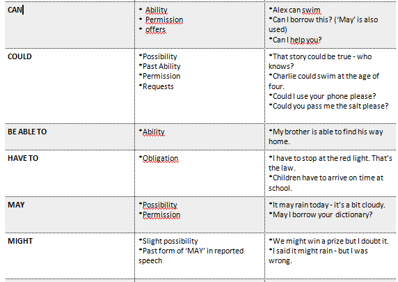 MODAL VERBS by Hills | Slide Set