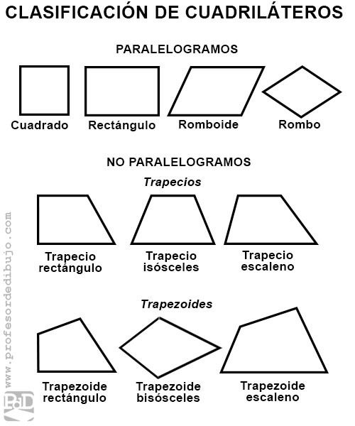 EVALUACION BIMESTRAL | Quiz