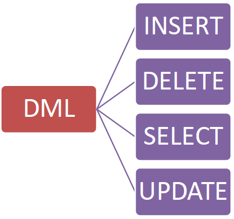 Clasificación del Software | Mind Map