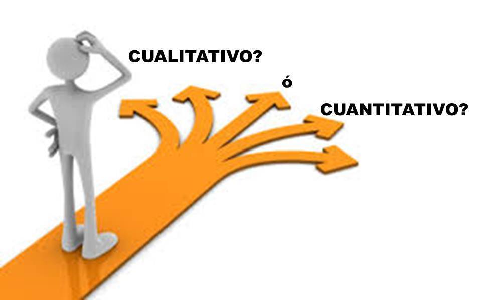 Enfoque Cualitativo Y Cuantitativo Mind Map