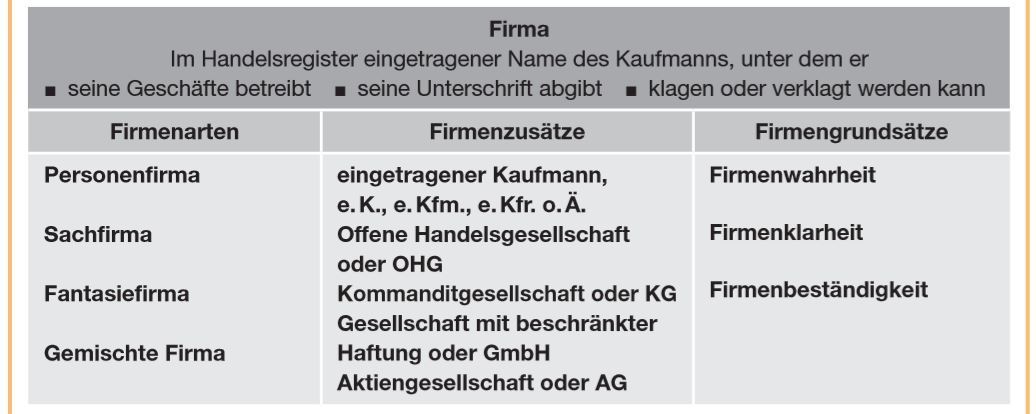 Übersichten Kapitel B: Unternehmensformen | Slide Set