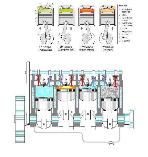 fenómenos físicos de la termodinámica | Mind Map