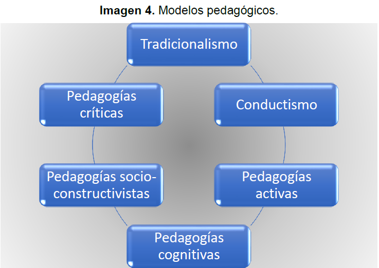 BASES EPISTEMOLÓGICAS | Mind Map