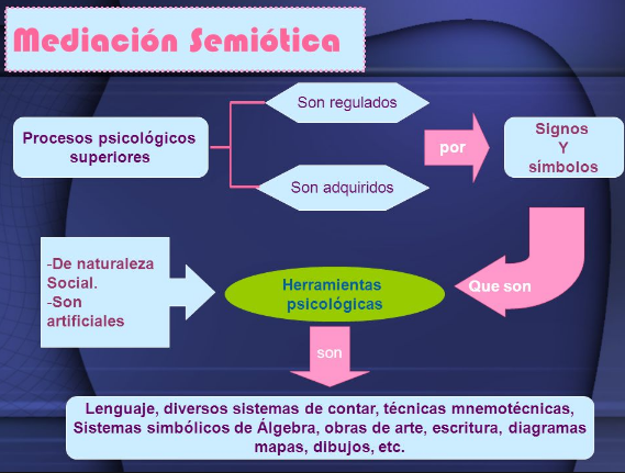 USO DE LAS TIC EN EDUCACIÓN INFANTIL | Mind Map