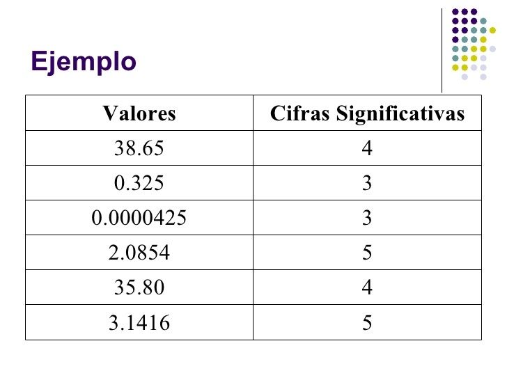Cifras Significativas Mind Map 7975
