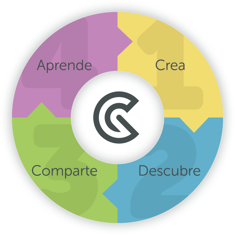 GConqr | Slide Set