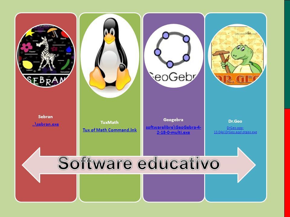 Tipos De Software Educativos Mind Map 5895