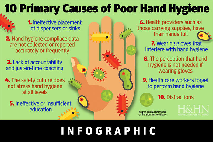 Hospital hygiene and safety program for Ivette Jaimes | Mind Map