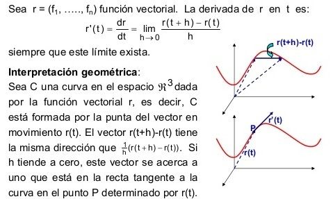 FUNCIONES VECTORIALES | Mind Map