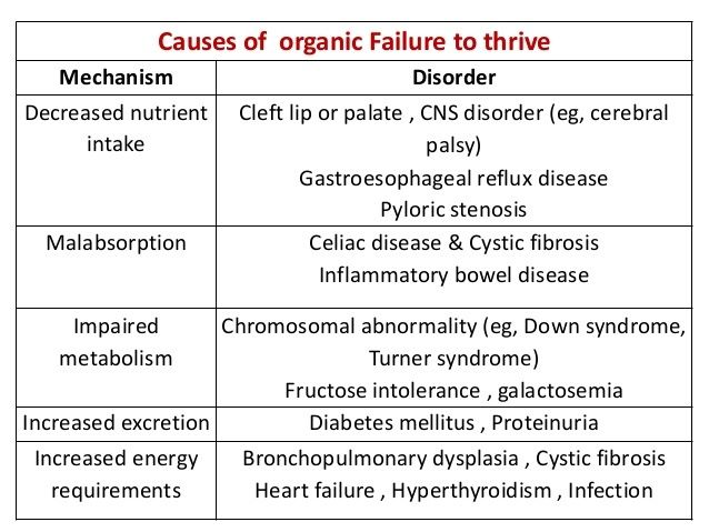 failure-to-thrive-note