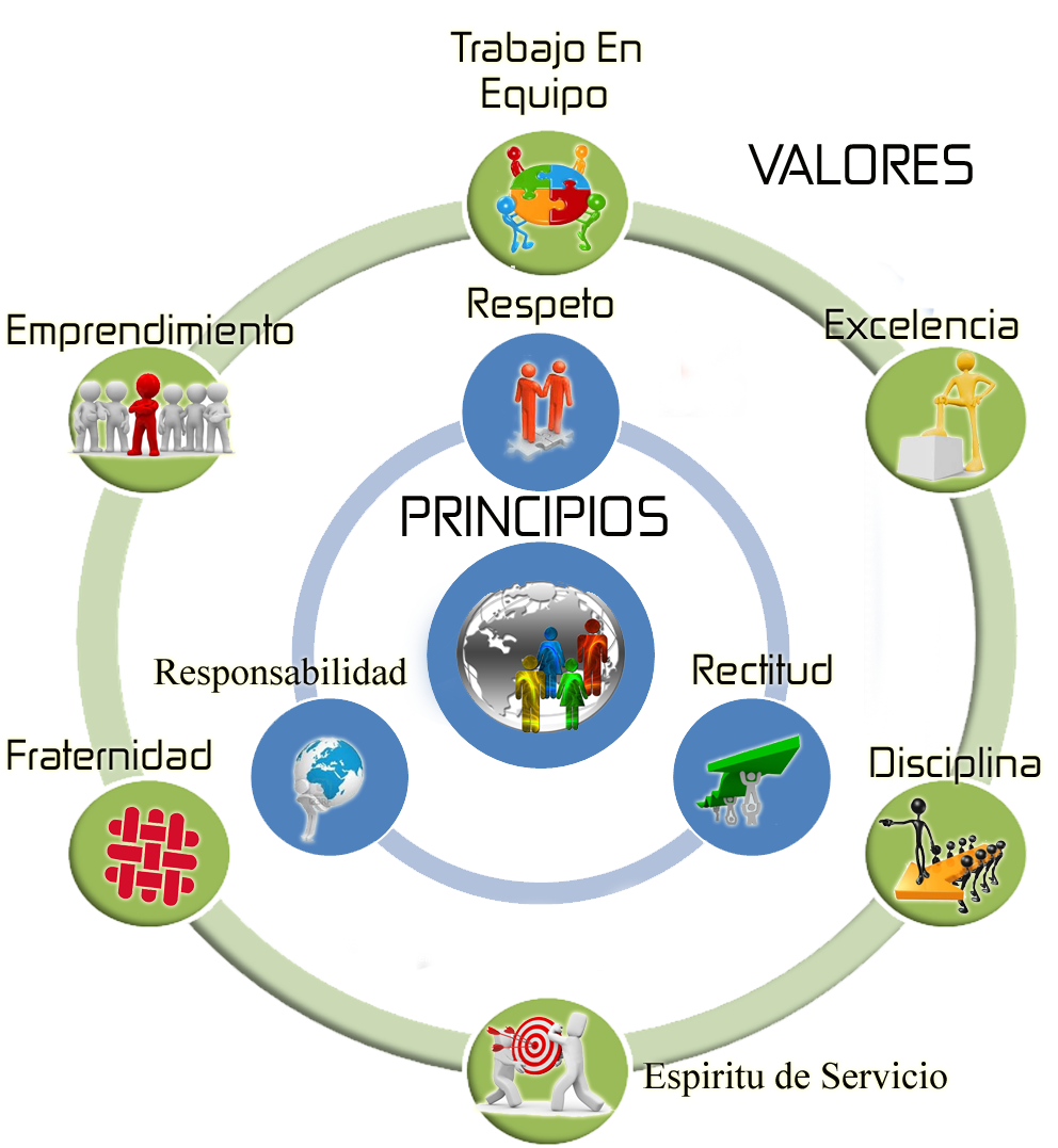 VALORES DEL EMPRENDIMIENTO | Mapa Mental