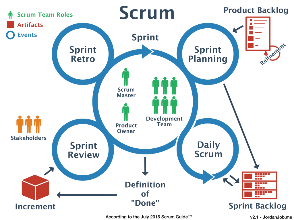 Metodologia SCRUM | Slide Set