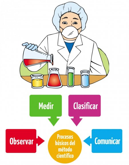 Introducción a la investigación educativa | Mind Map