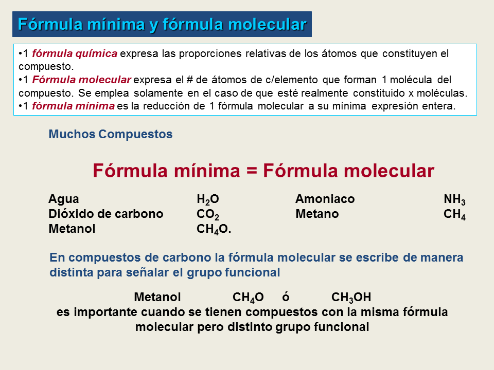 Формула ля. Открываемый минимум формула. Формула minimum detectable Effect. Формула y min. Хидросокарбонати мис формула.