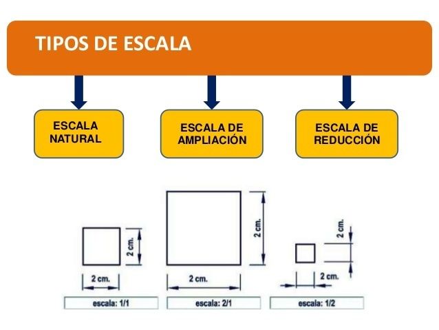 FASE 1 DIBUJO NORMALIZADO | Mind Map