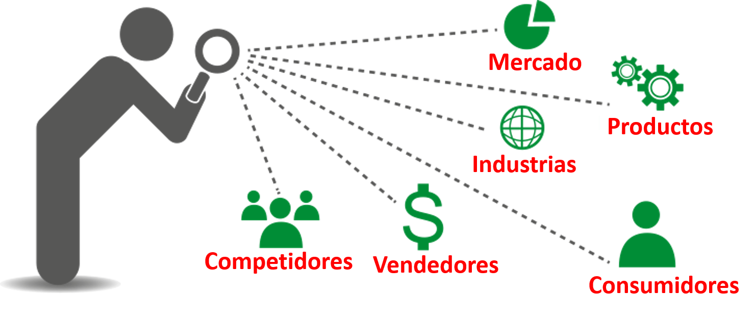 La Empresa Y Su Entorno Mind Map 7017