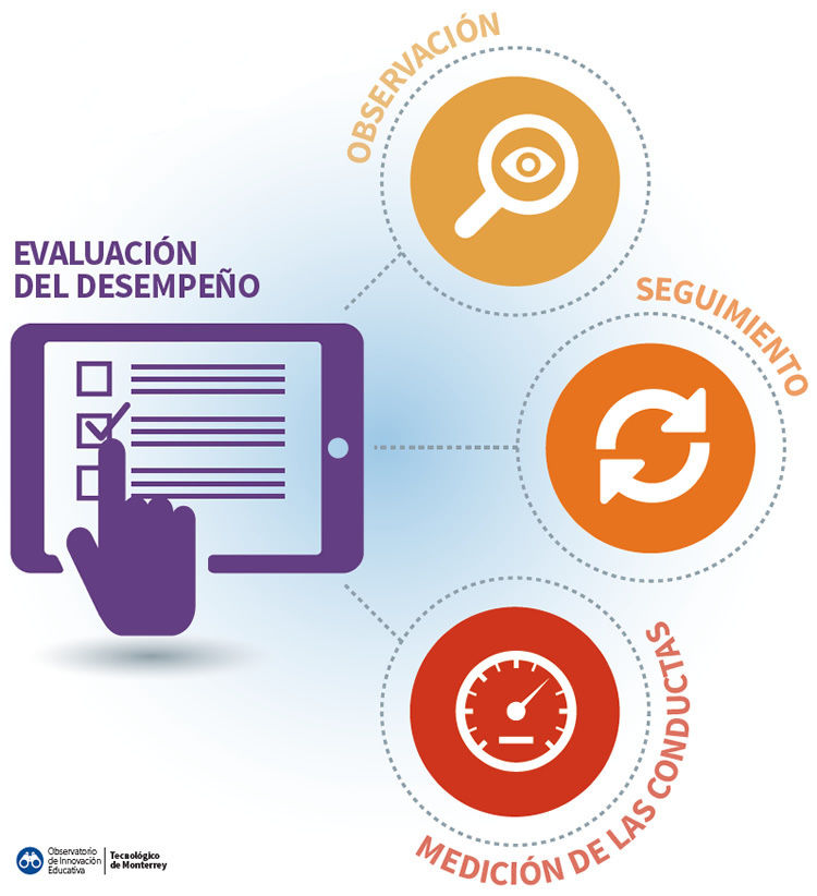 INDICADORES DE CANALES DE DISTRIBUCION | Mind Map