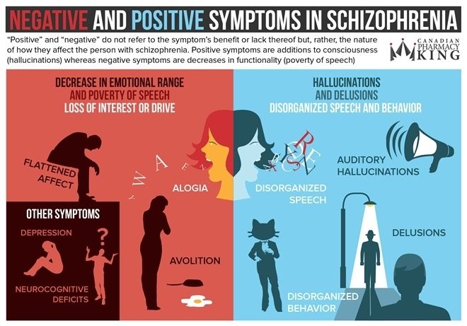 What are Schizophrenia Negative and Positive Symptoms? | HealthyPlace