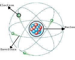 modelos moleculares | Mind Map