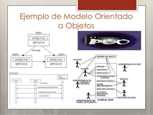 MODELO ORIENTADO A OBJETOS | Mind Map