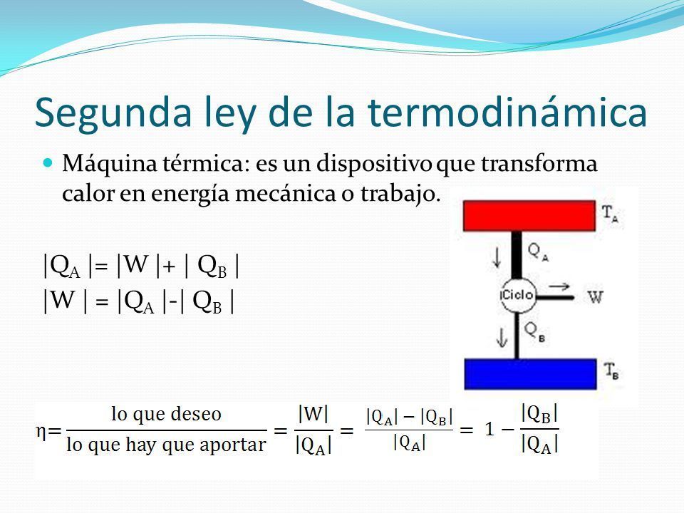 Leyes De La Termodinamica Mind Map 4641