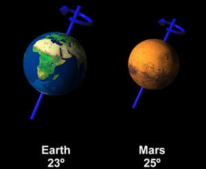 10 facts about Mars | Mind Map