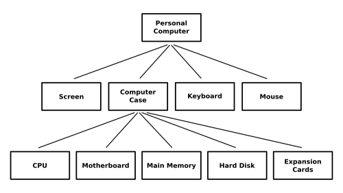 decomposition-and-abstraction-mapa-mental