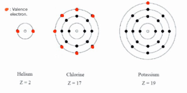 Chemist Definitions | Flashcards