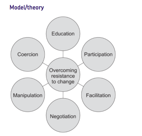 AQA A Level Business Theorist Flashcards - Year 2 | Flashcards