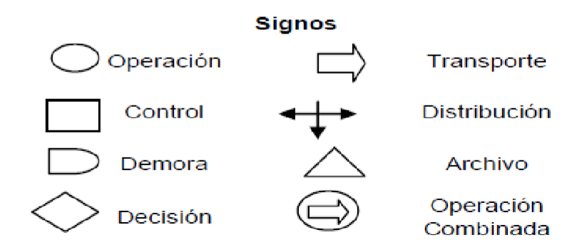 Diagrama de flujo | Mind Map