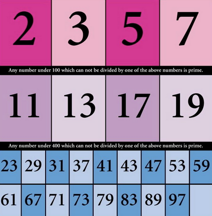 Quiz de Matemática 6º Ano: Assim é mais fácil de aprender 