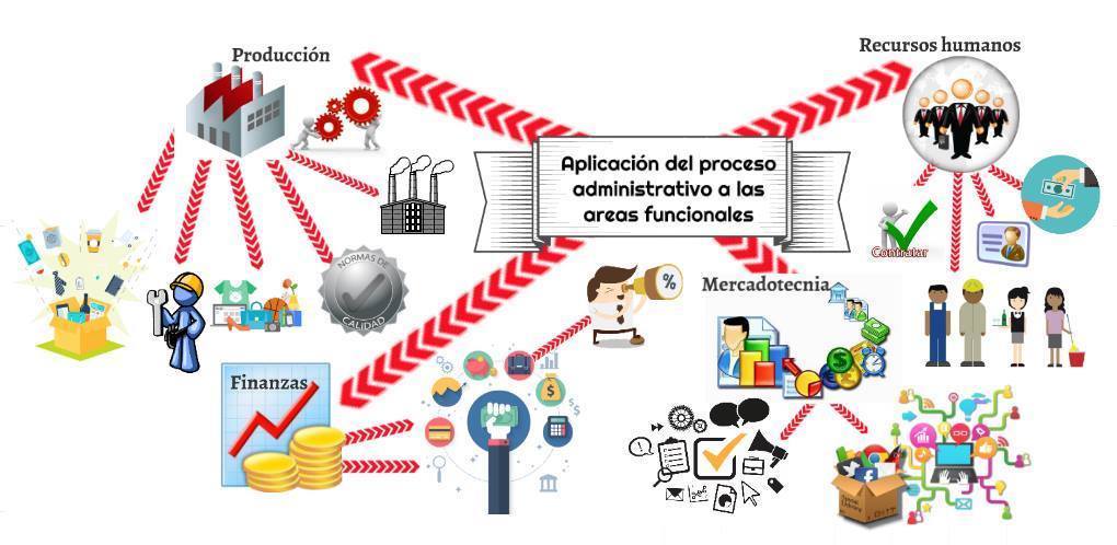 mapa oswaldo | Mind Map