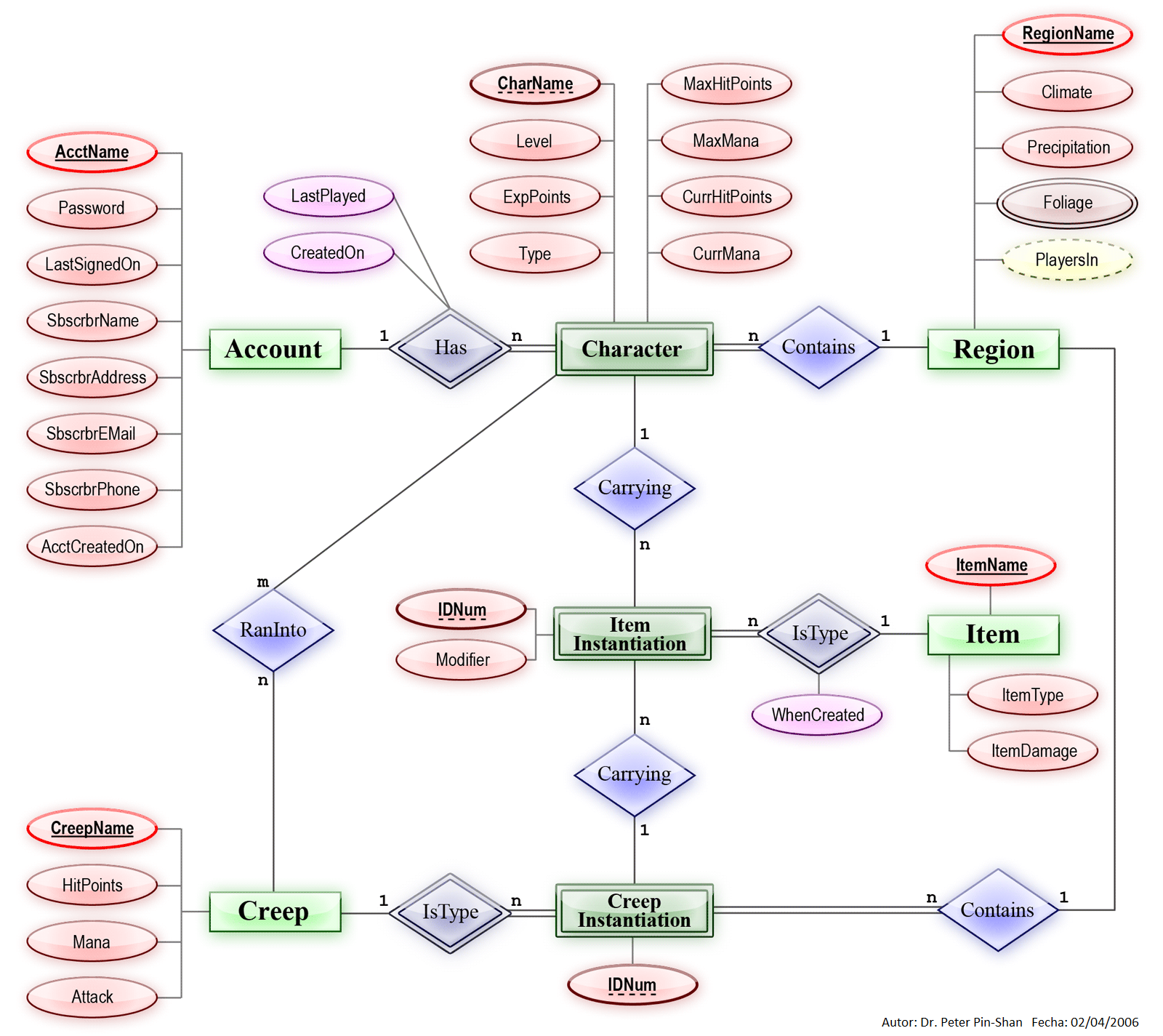 Lista Foto Mapa Mental De Diagrama De Flujo Mirada Tensa