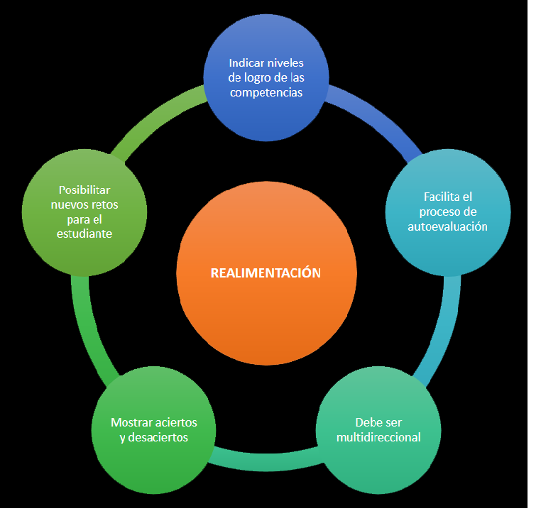 Etapas Del Plan De Continuidad Del Negocio | Mind Map