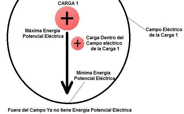 Conceptos De Energía Según "Física En Perspectiva" De Eugene Hecht ...