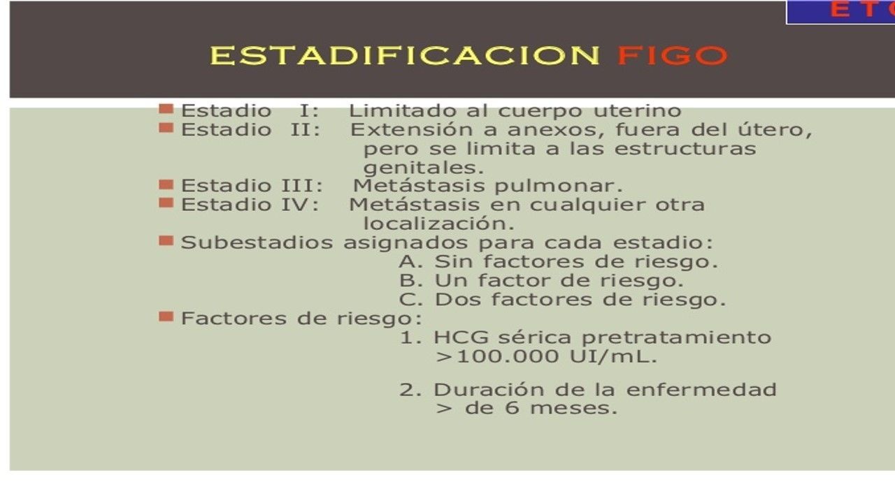 ENFERMEDAD TROFOBLÁSTICA GESTACIONAL | Mind Map