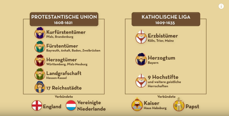 Europa 14 18 Jahrhundert Geschichte Allgemein Mind Map