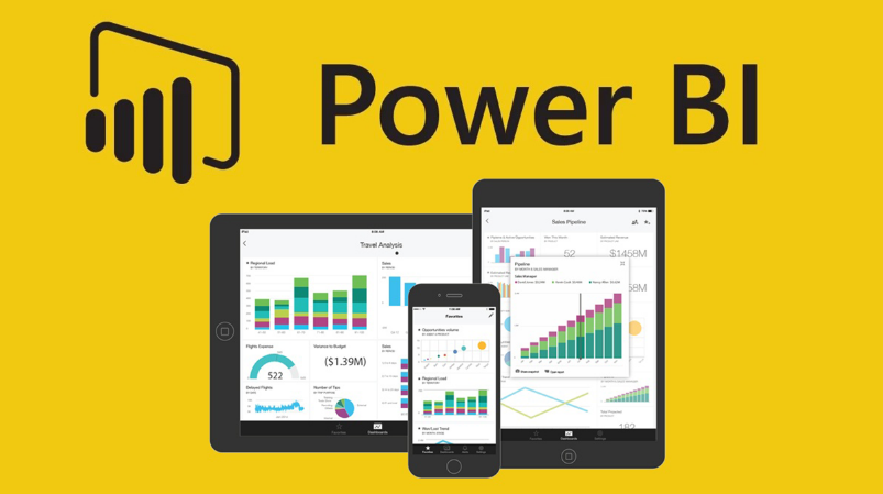 Power Bi | Mind Map