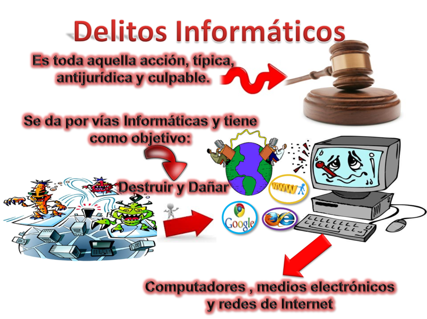 Delitos InformÁticos Mind Map 7600