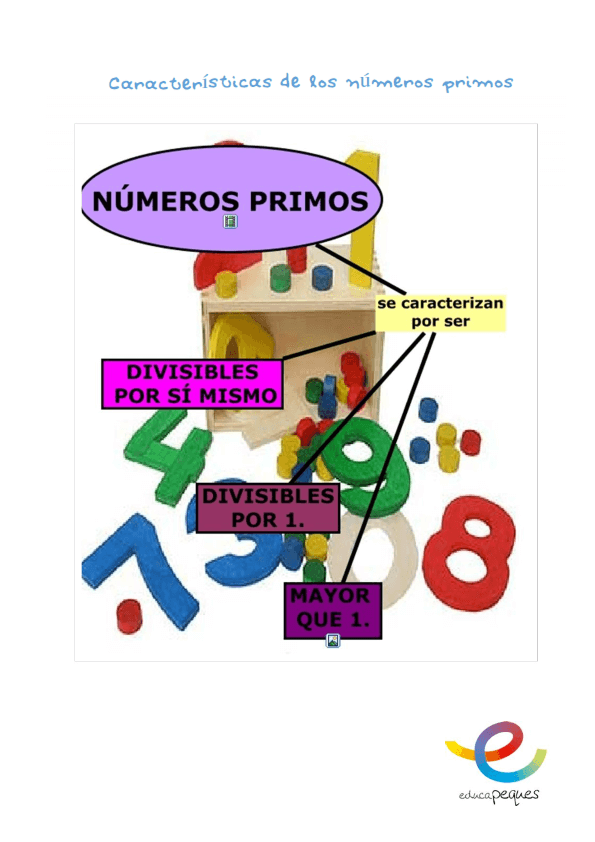 Números Primos Y Compuestos | Flashcards