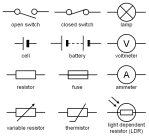 Dangers of Electricity (GCSE Physics) - Study Mind