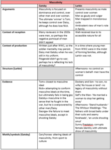 The Great Gatsby I Summary, Context, Reception, & Analysis