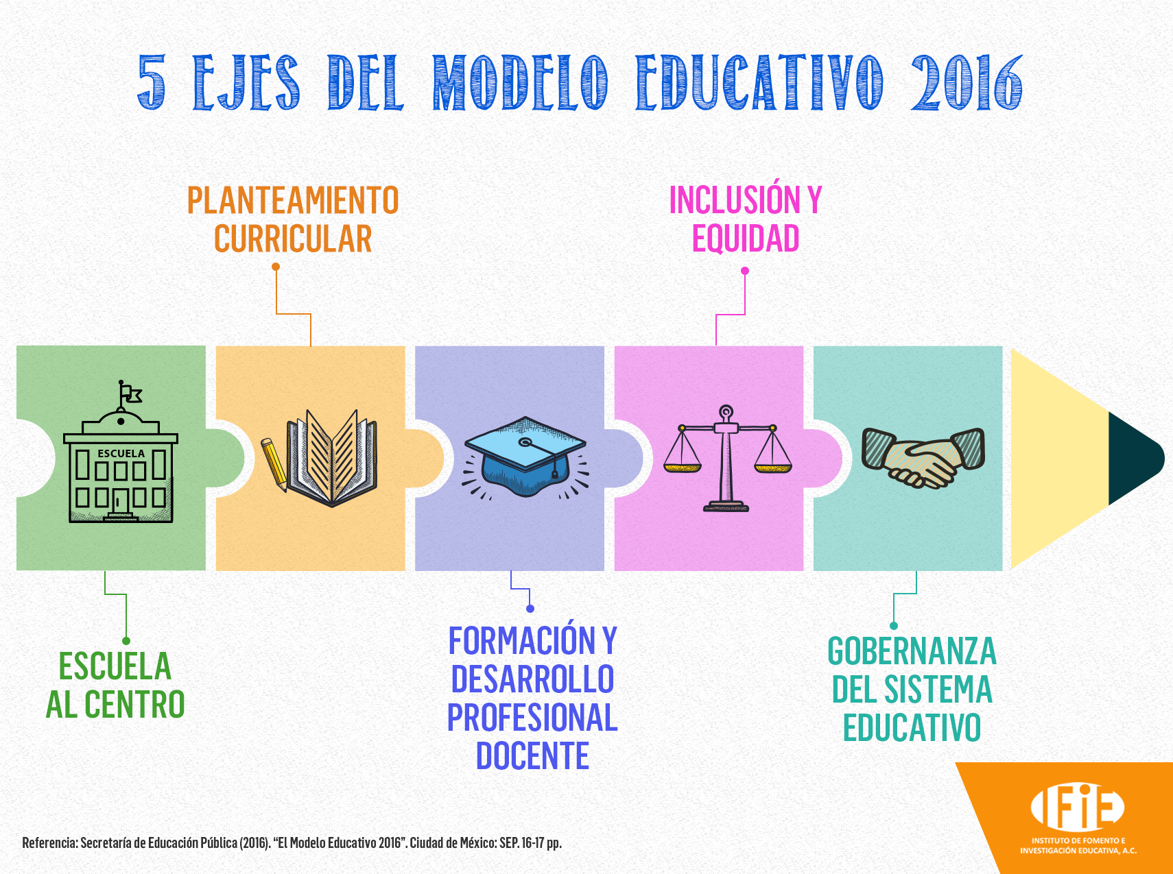 MODELO EDUCATIVO DE MEXICO | Course