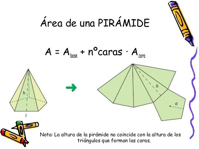 Piramides | Flashcards